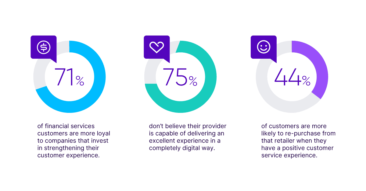 Loyalty Contact Center A