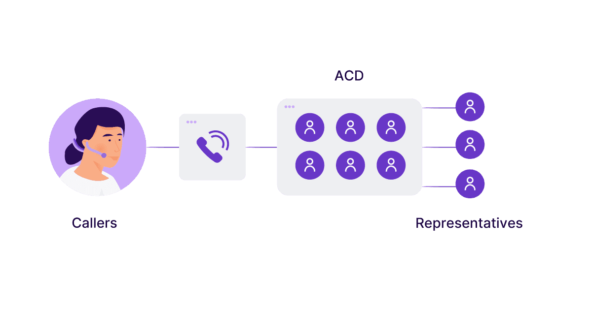 Automatic Call Distribution - ACD