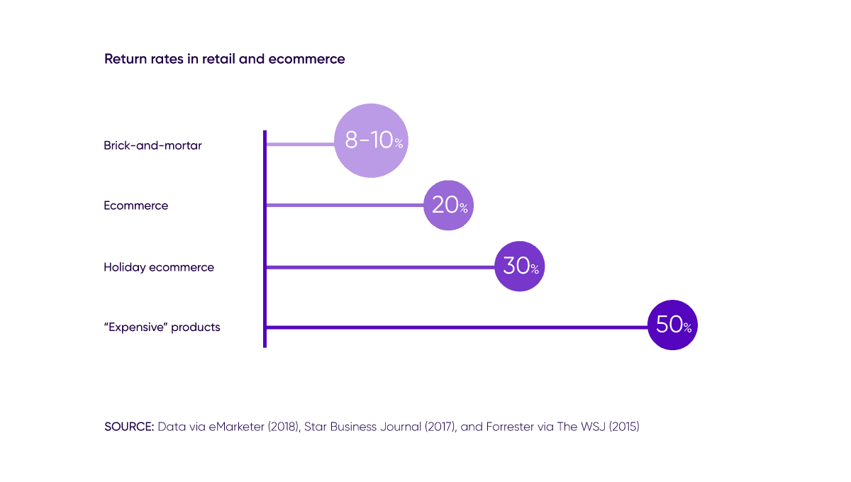 Retail And Call Volume Graphic