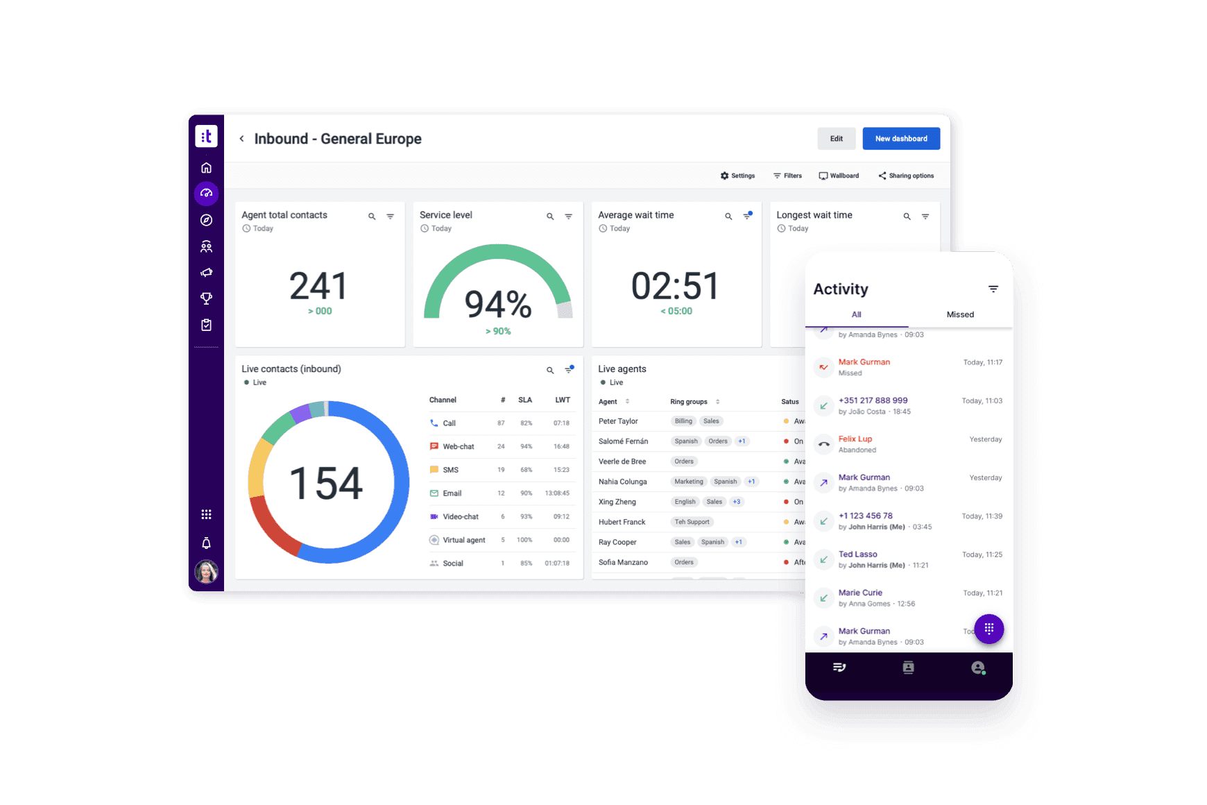 Überzeugend einfach
