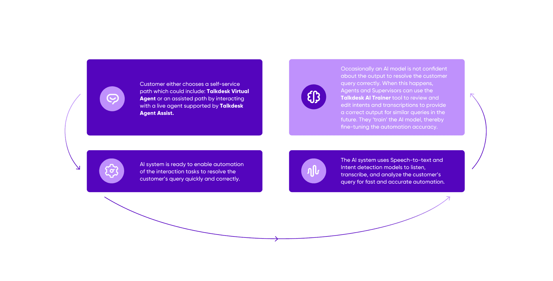 Human In The Loop And Ai Stack C