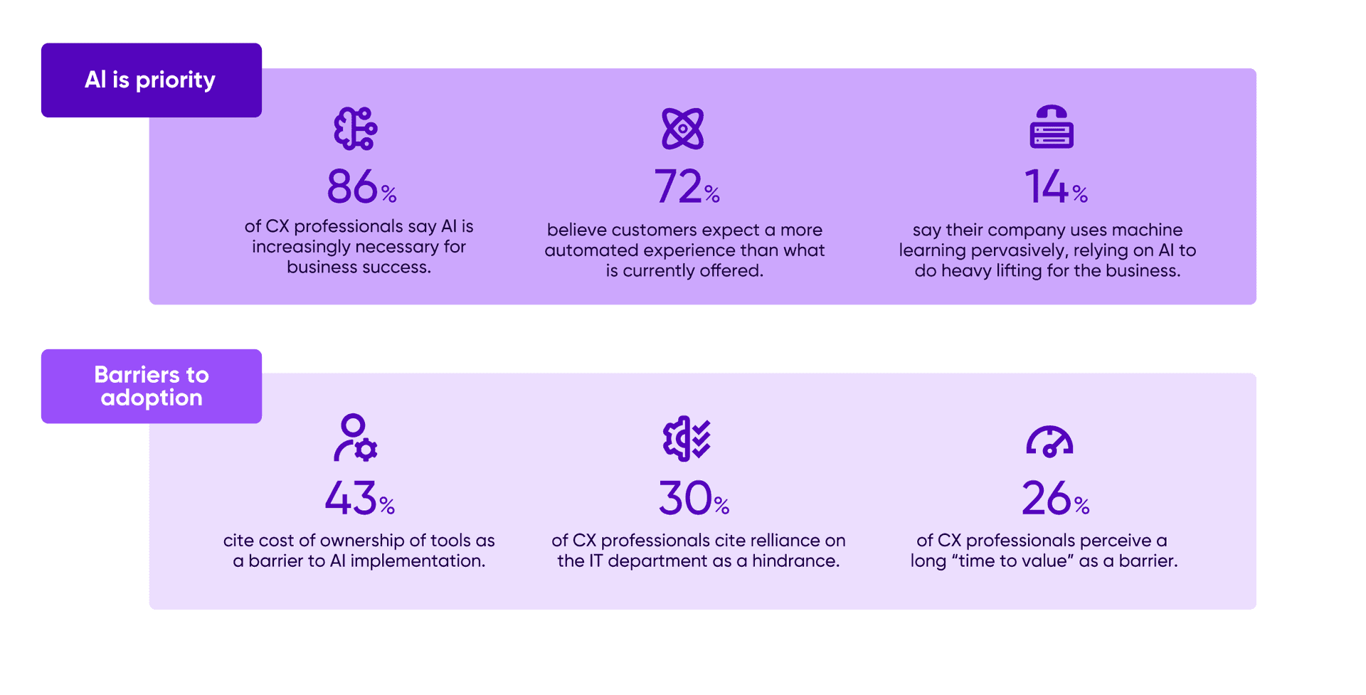 Ai Priority Adoption
