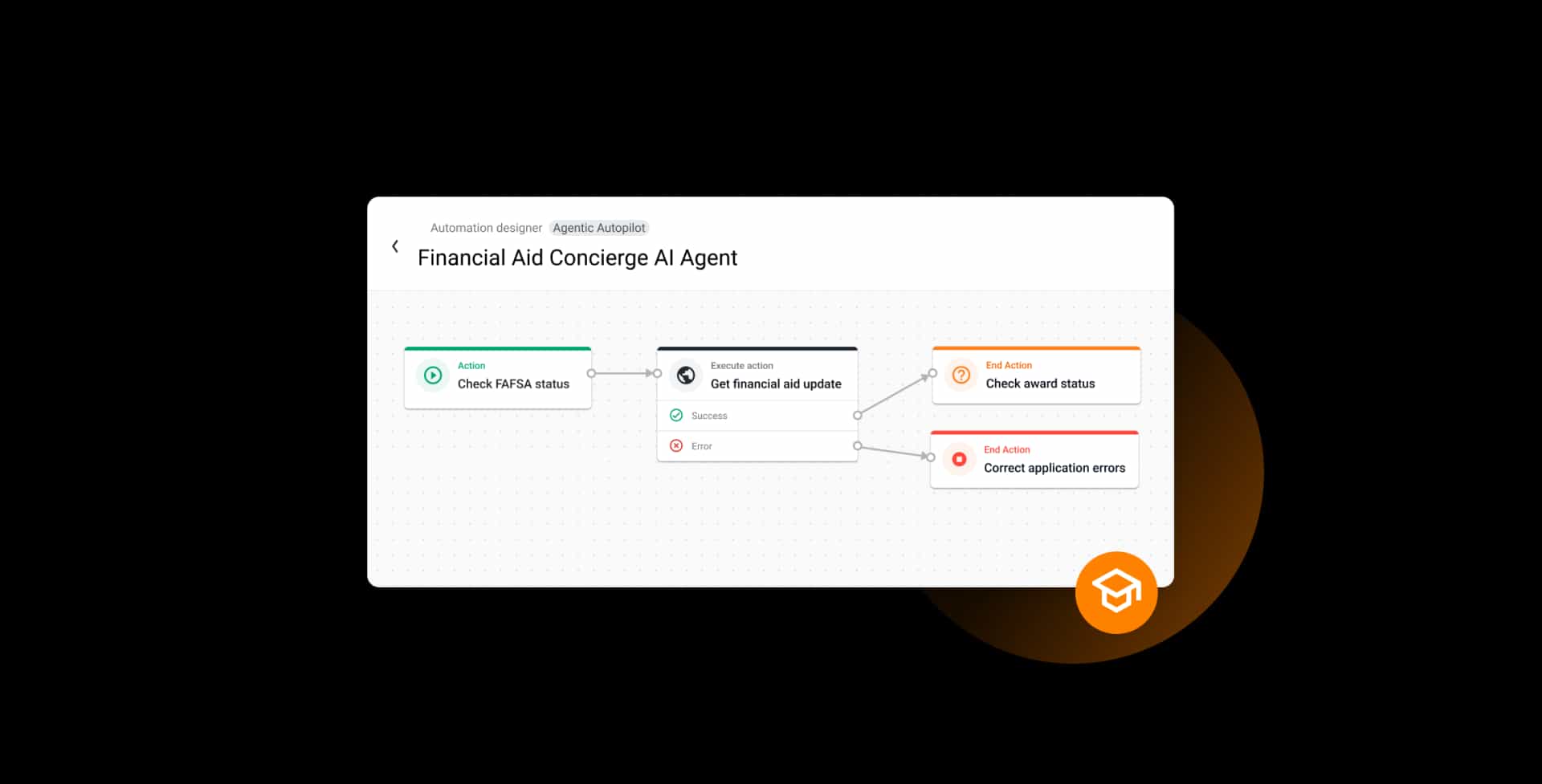 Agentic Automation Designer Higher Education