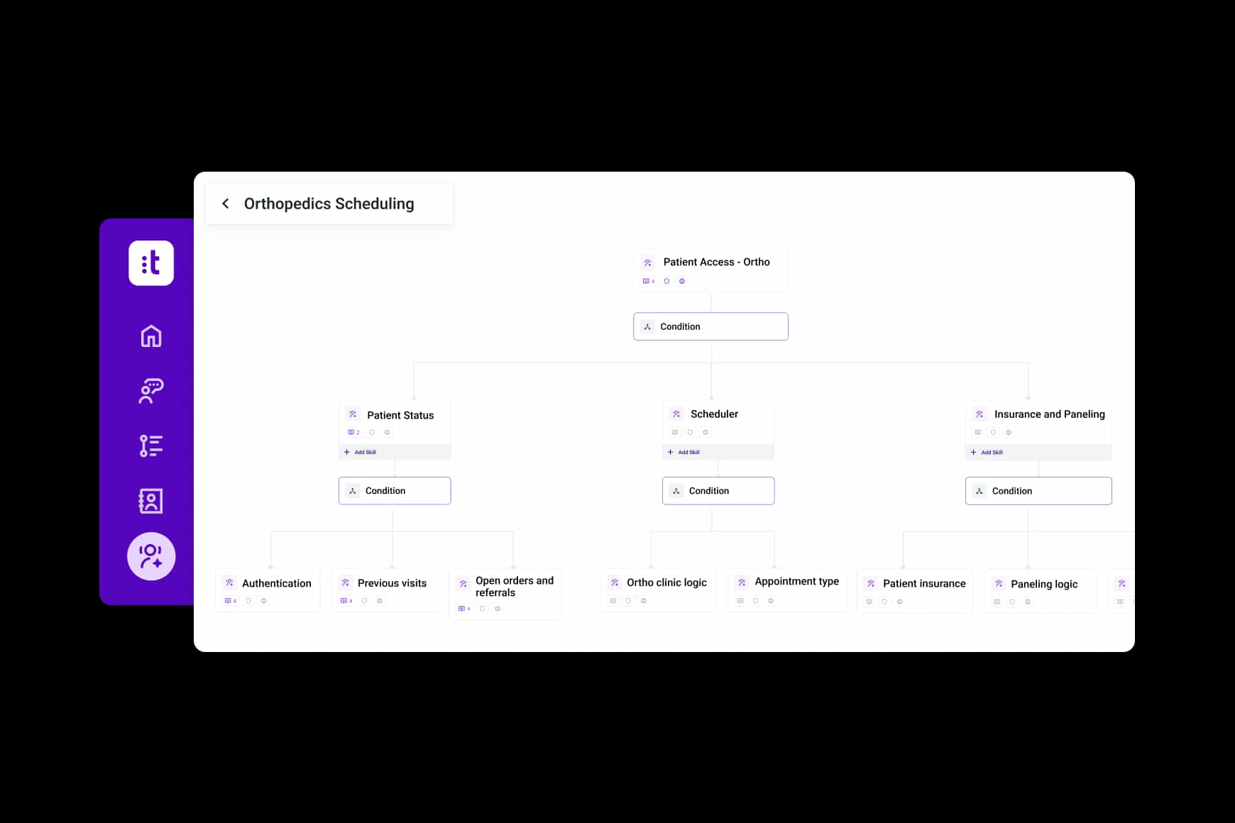 Complex Scheduling Orthopedics