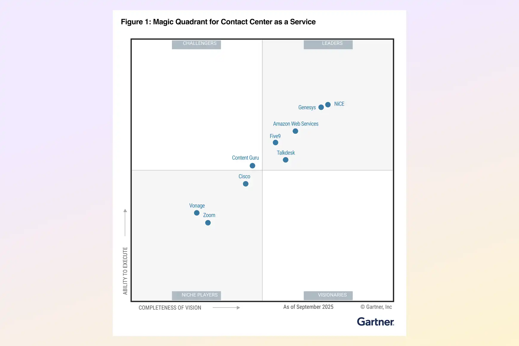 2025 Gartner® Magic Quadrant™ für Contact Center as a Service (CCaaS)
