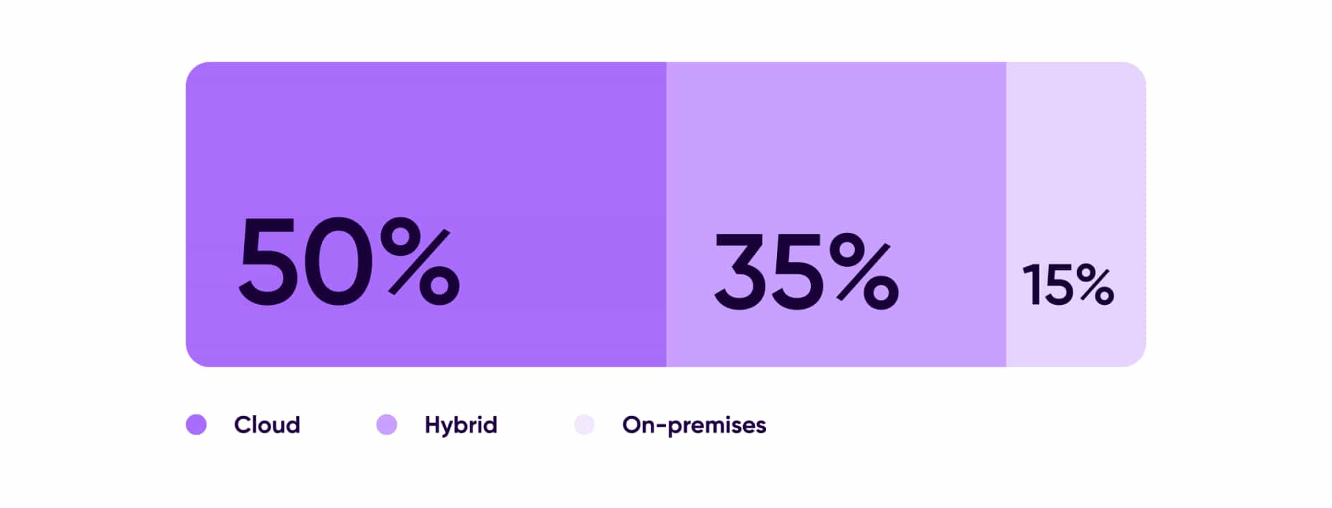 Infrastructure Contact Center