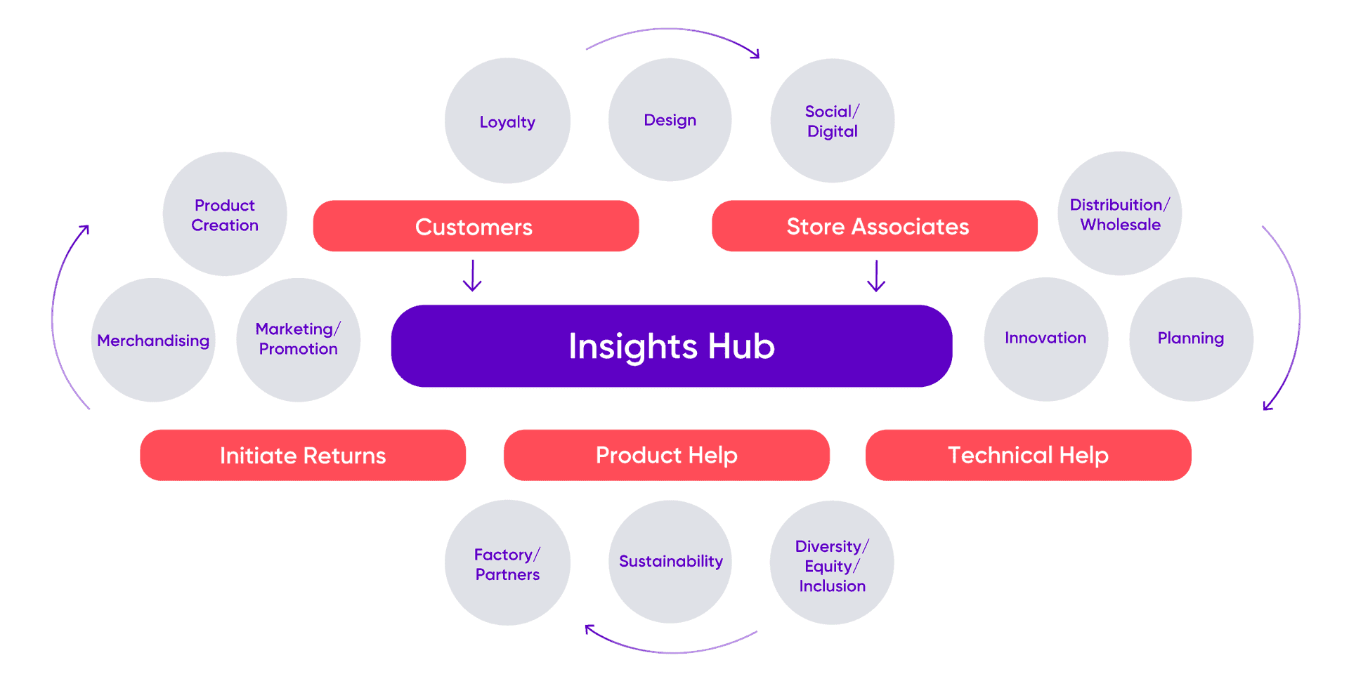 Retailers Can Leverage Contact Center Insights To Get To The Heart Of The Customer C