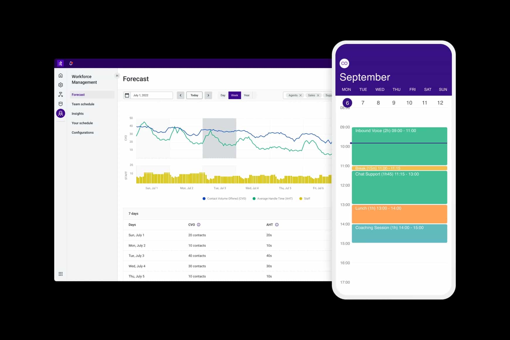 Scale Service Operations And Off Campus
