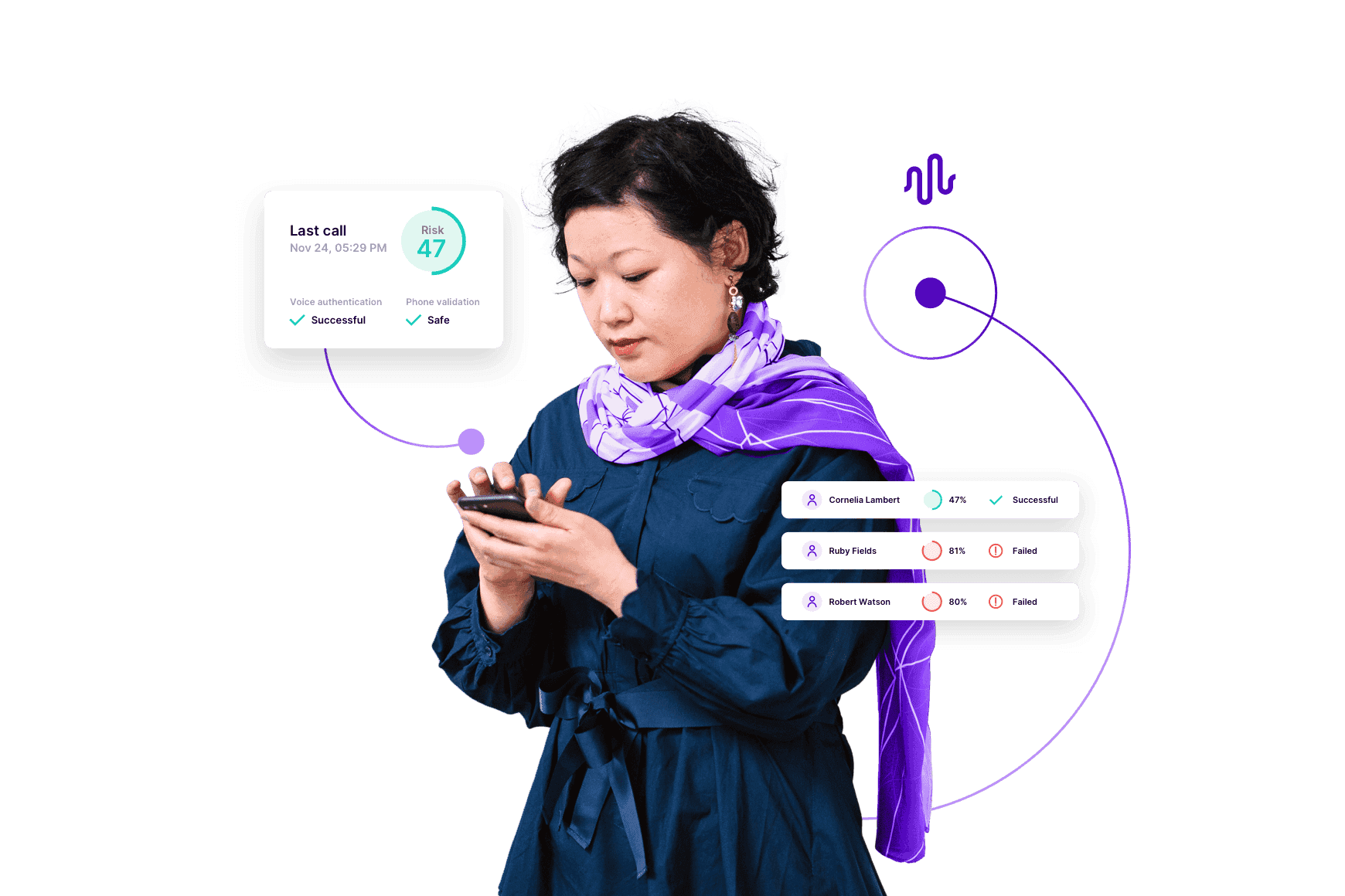 Security And Compliance Authentication Identity Management