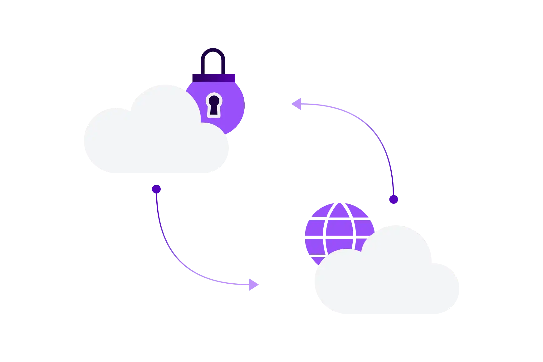 Manage Recordings Your Way
