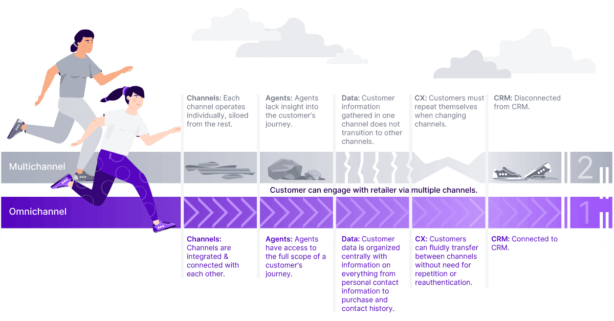 What Great Customer Service Looks Like In Retail G