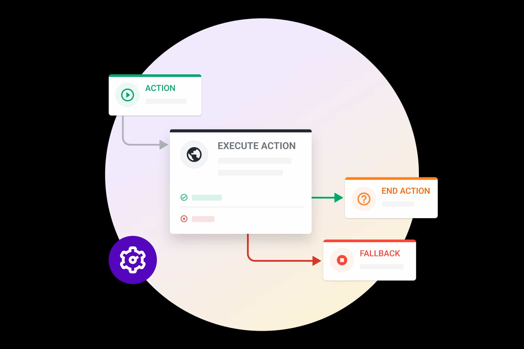 Ai Agents Self Service En