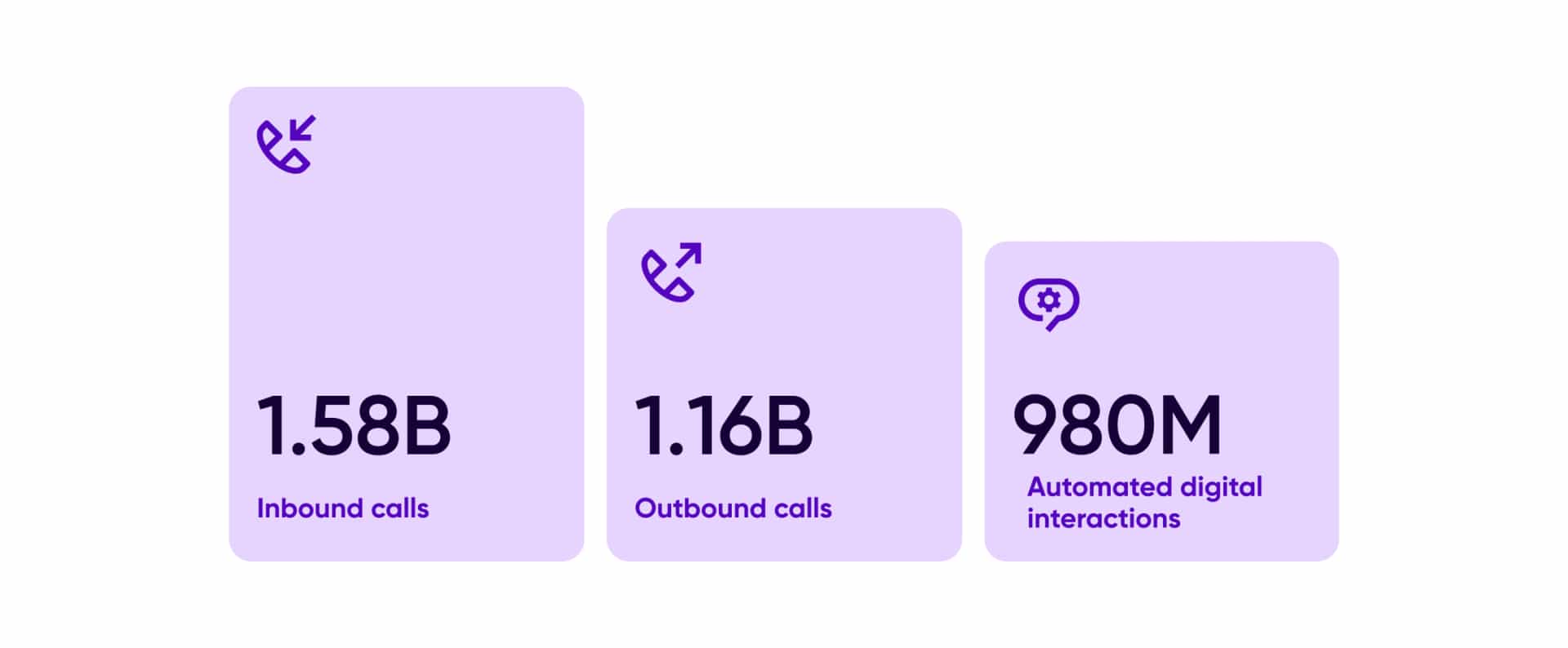 Annual Interaction Volume