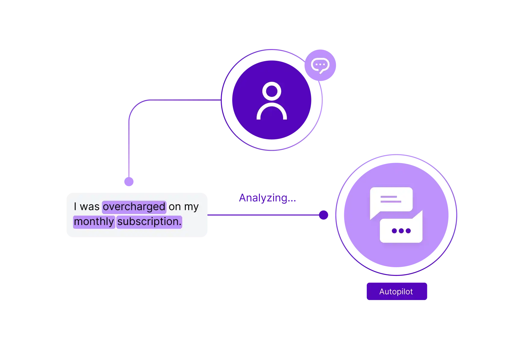 Business Contact Centers Customer Self Service
