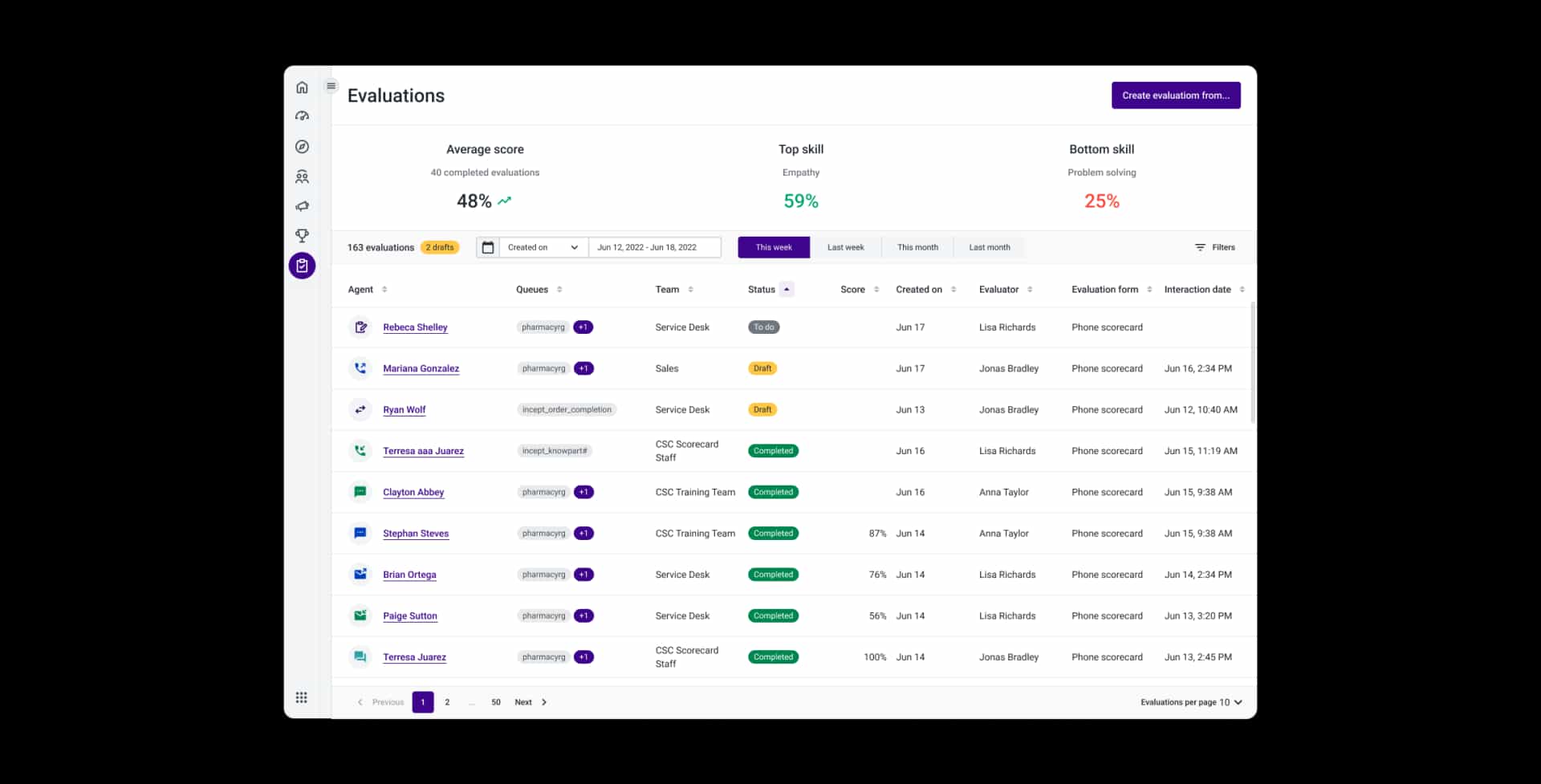 Evaluaciones de Quality Management