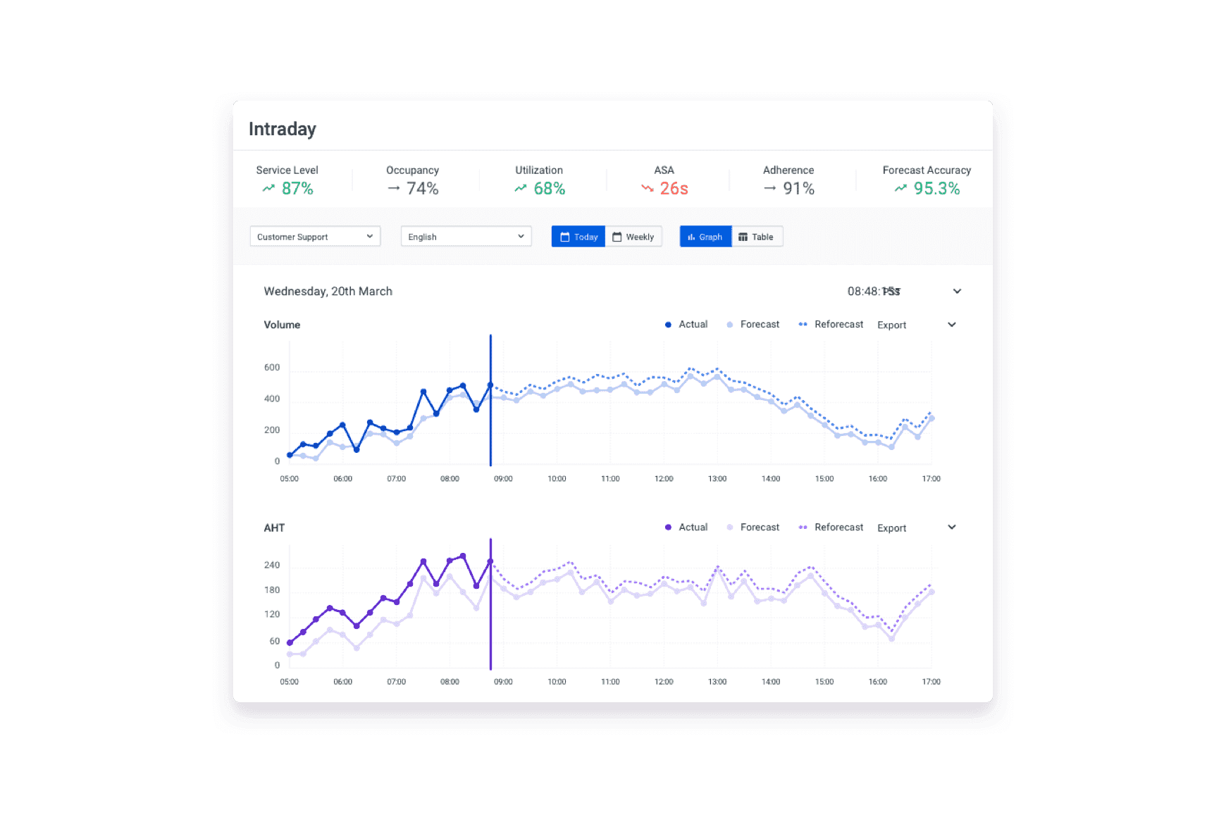 Scale Contact Center Business