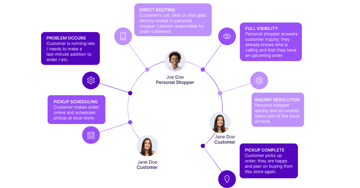 What Great Customer Service Looks Like In Retail H