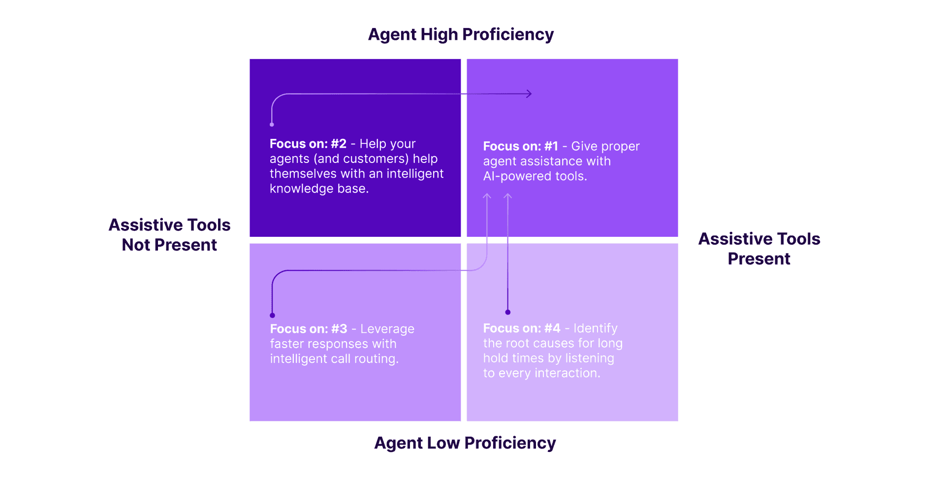 Average High Time Hold Graphic