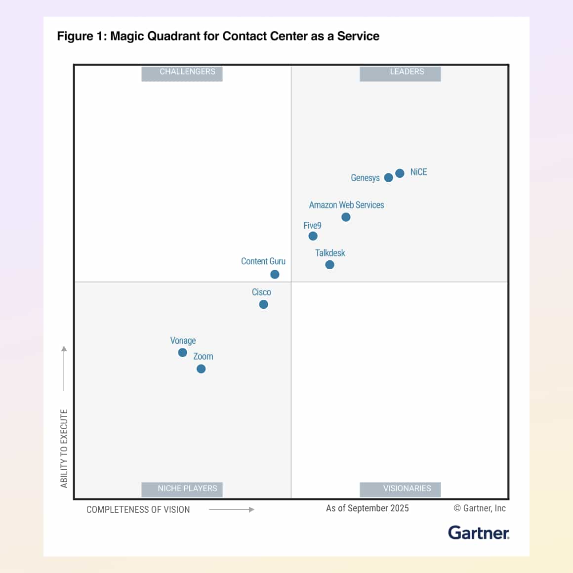 Gartner Mq 25 Quadrant