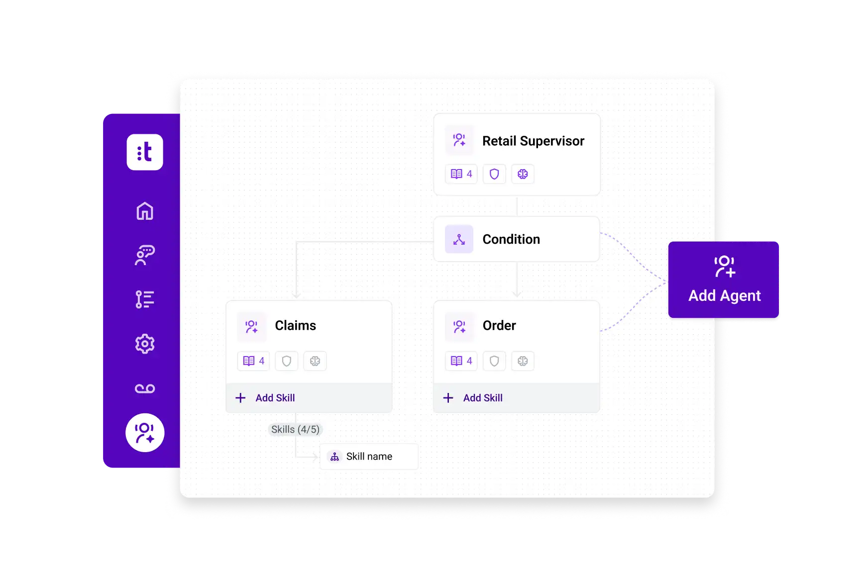 Multi Agents Workspace Scalability