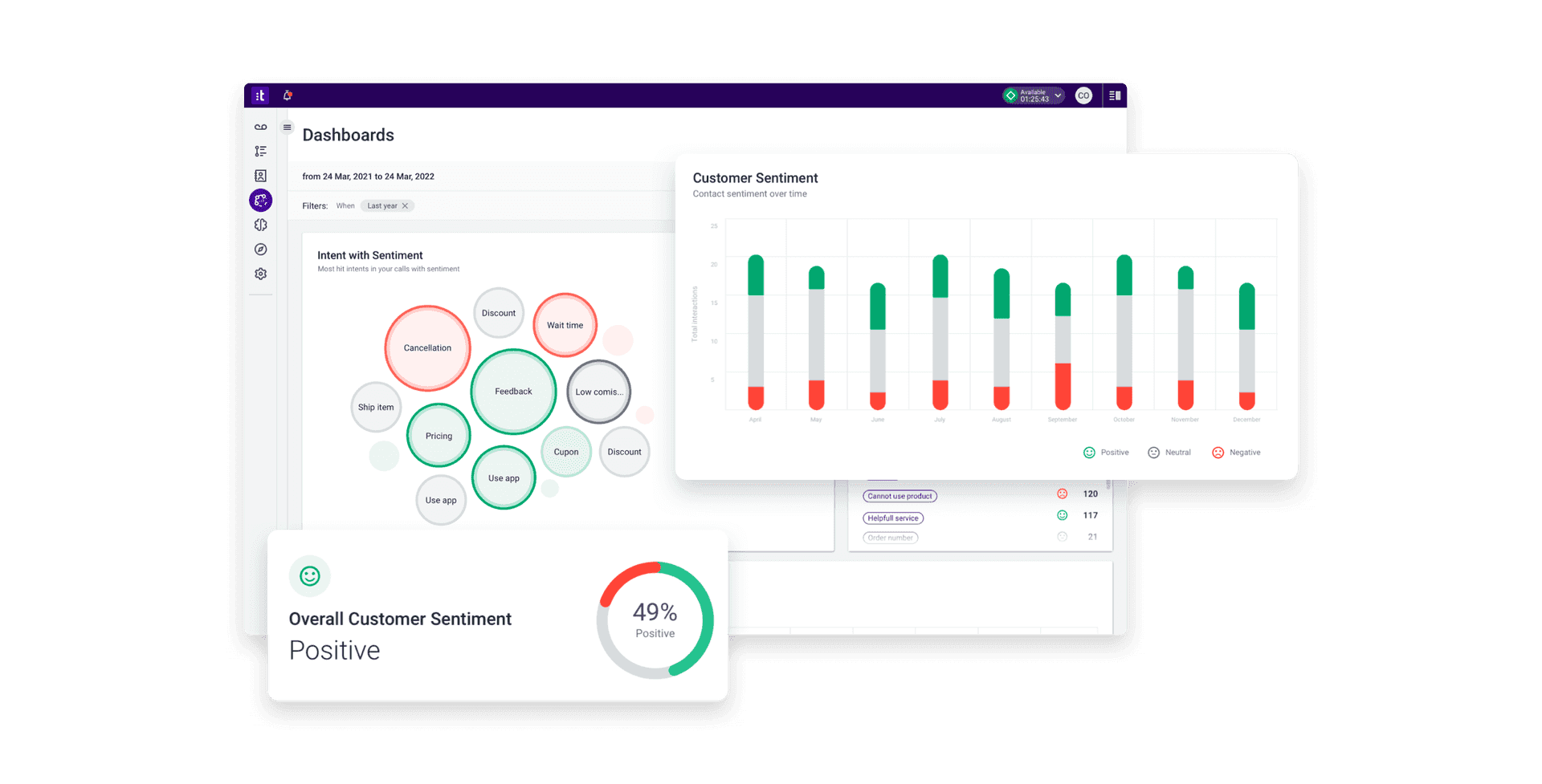 Customer Sentiment Analysis