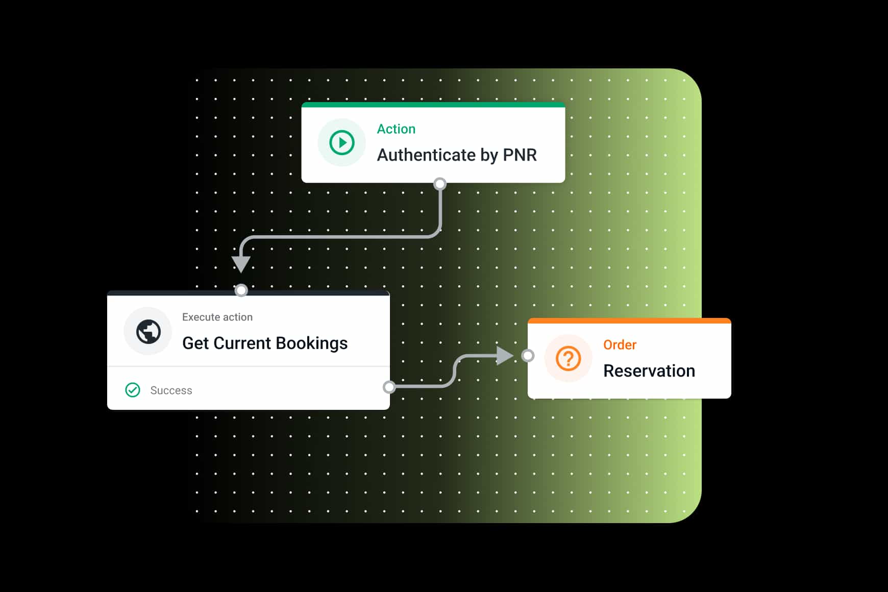 Travel Hospitality Agentic Automation Designer