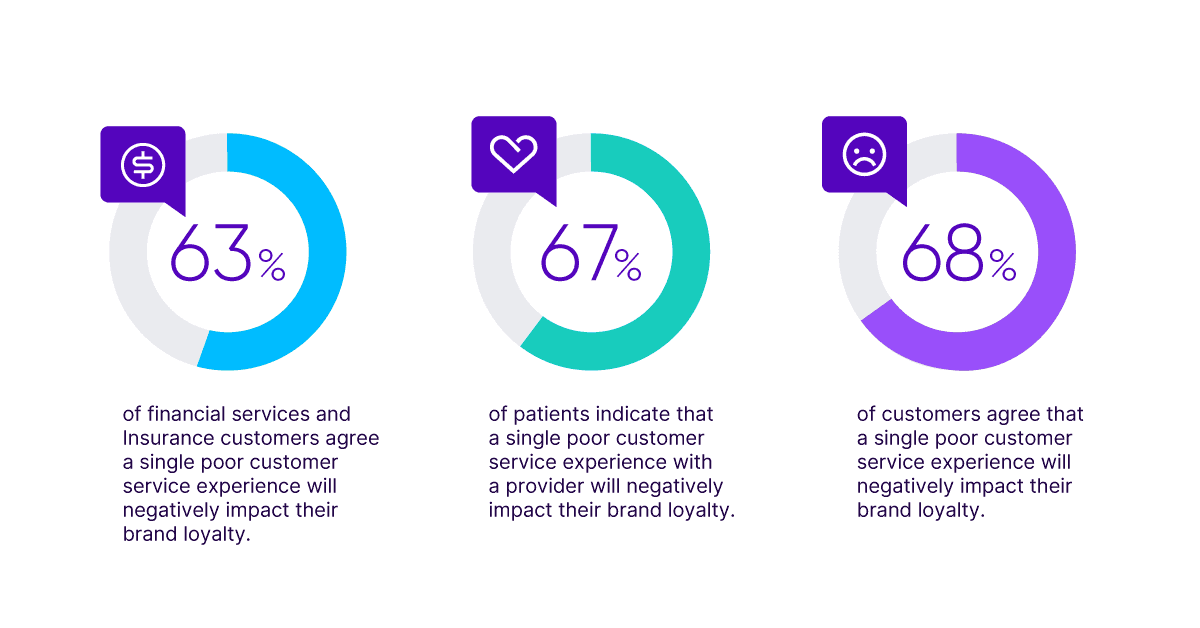 Loyalty Contact Center B