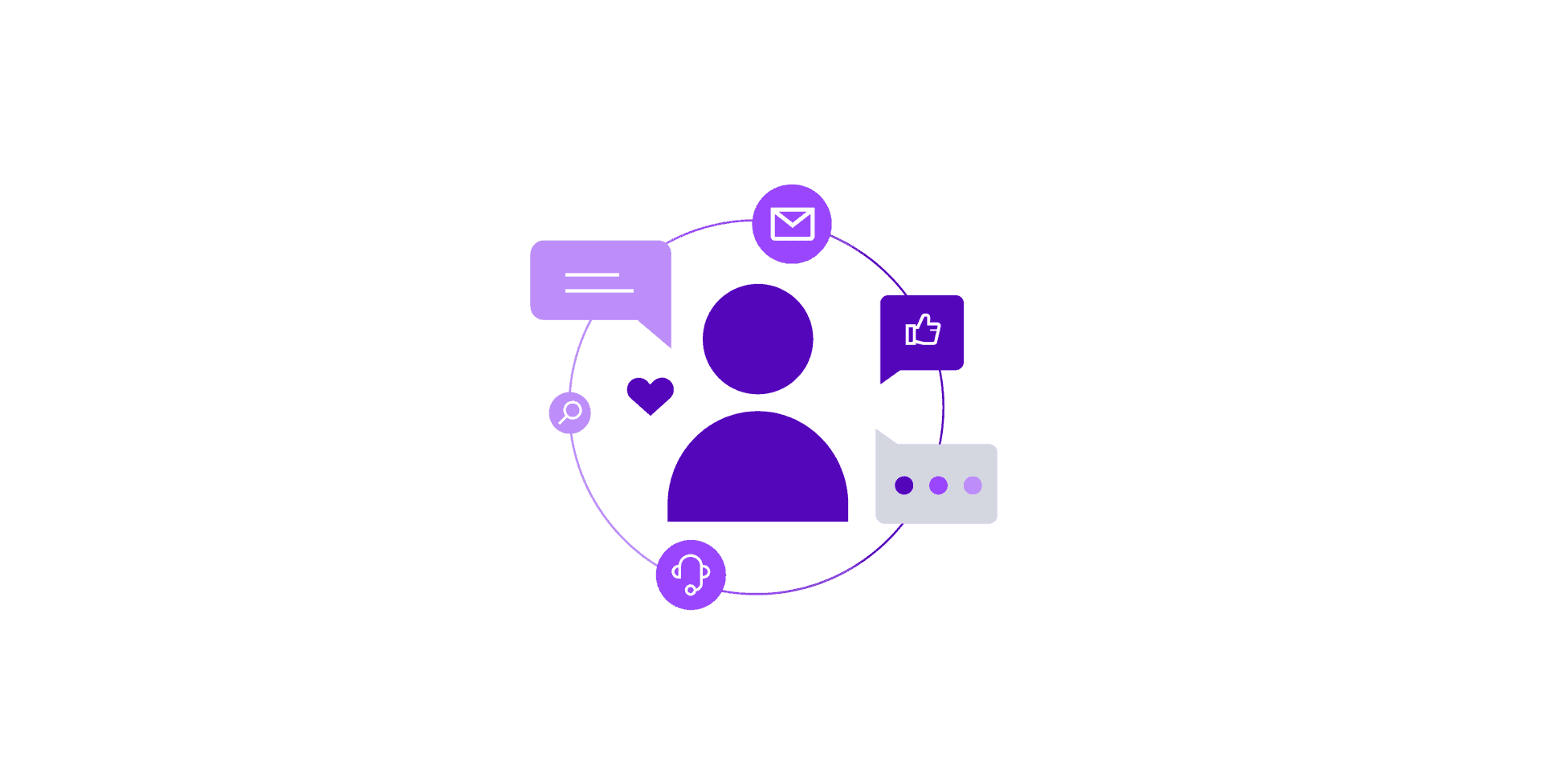 Customer Service Social Media