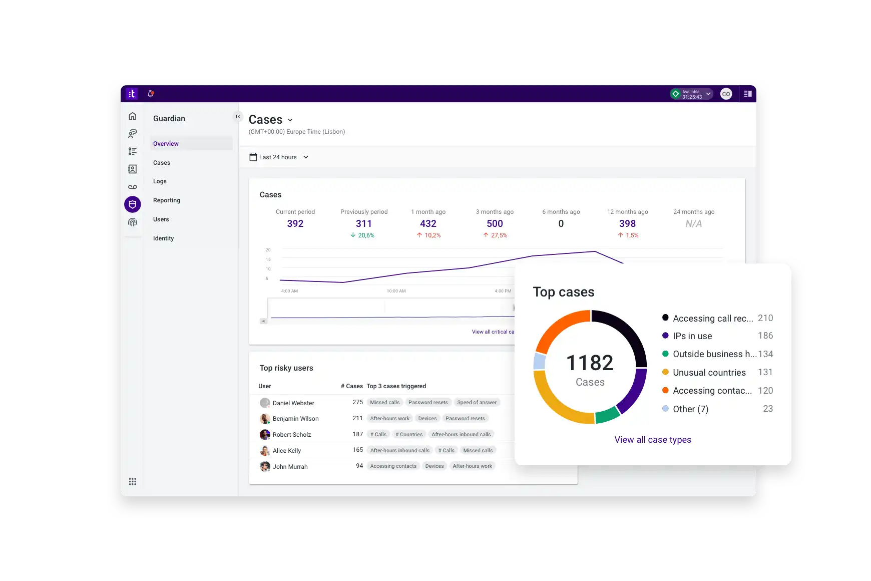 Automate Compliance And Ensure Adherence