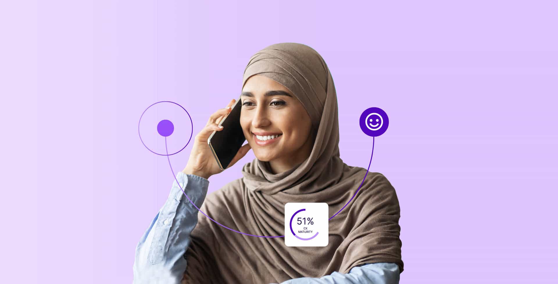 Customer Engagement And Loyalty From Contact Center