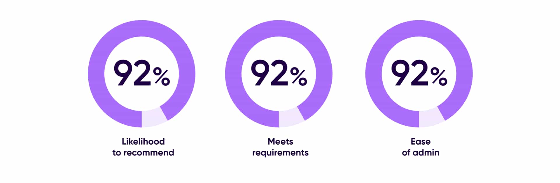 Customer Experience Solution