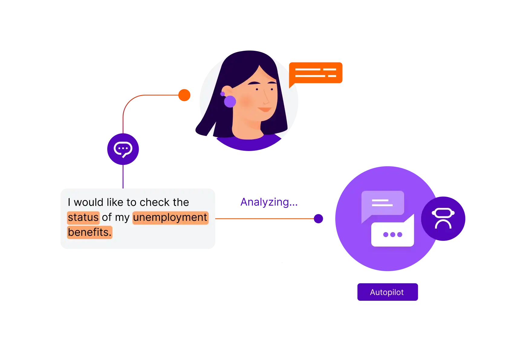 Government Education Simplify Access