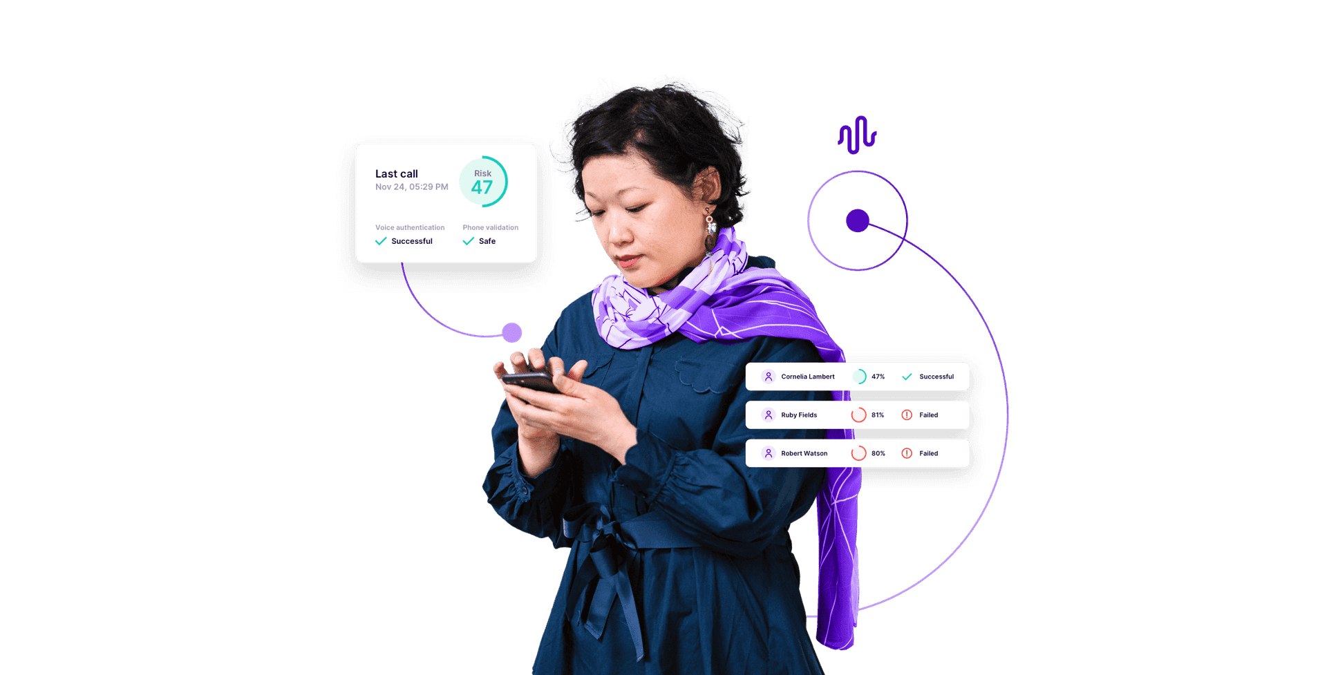 Security And Compliance Authentication Identity Management