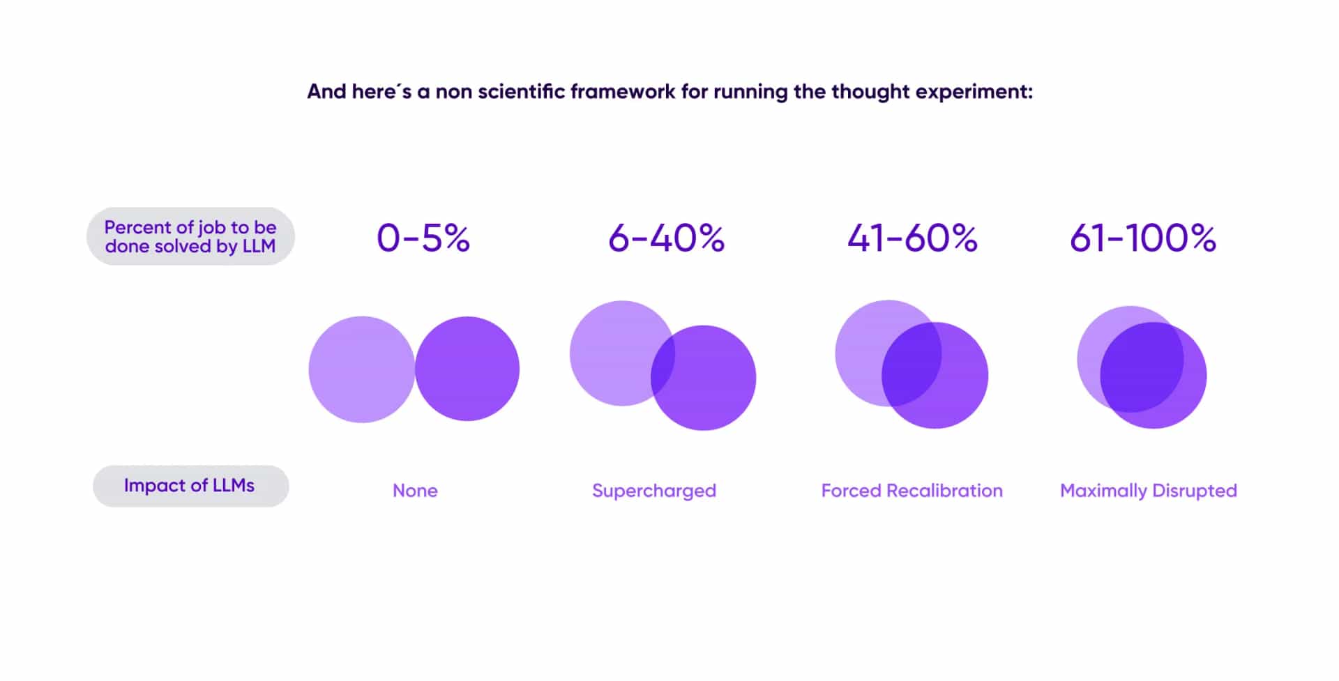 Vern Diagram Graphic B