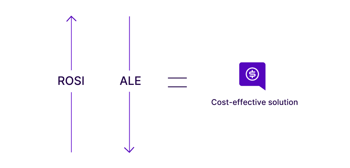 Blog Security Buscon Formula C