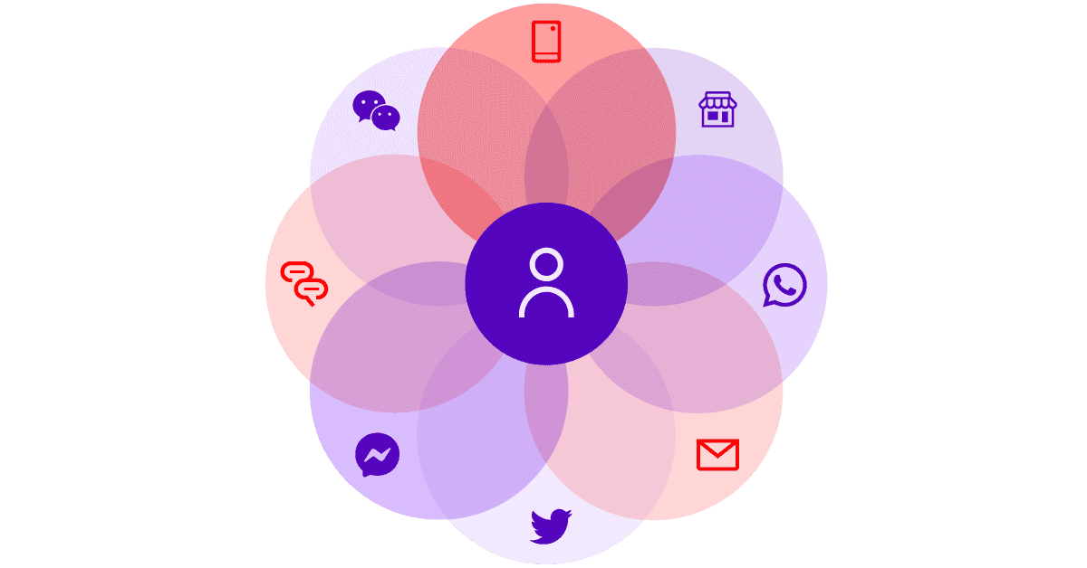 What Great Customer Service Looks Like In Retail F