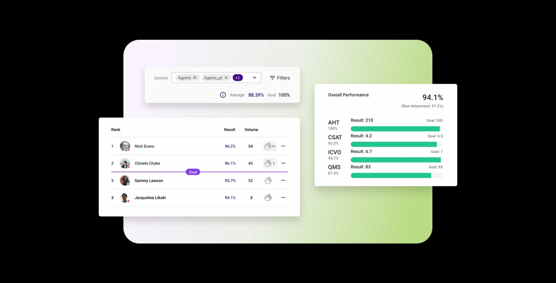Cs Performance Management Travel Hospitality