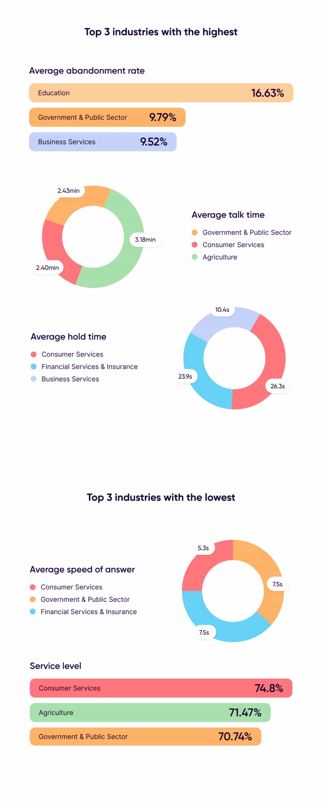 Infographics Website Kpis 2023 Per Industry V2