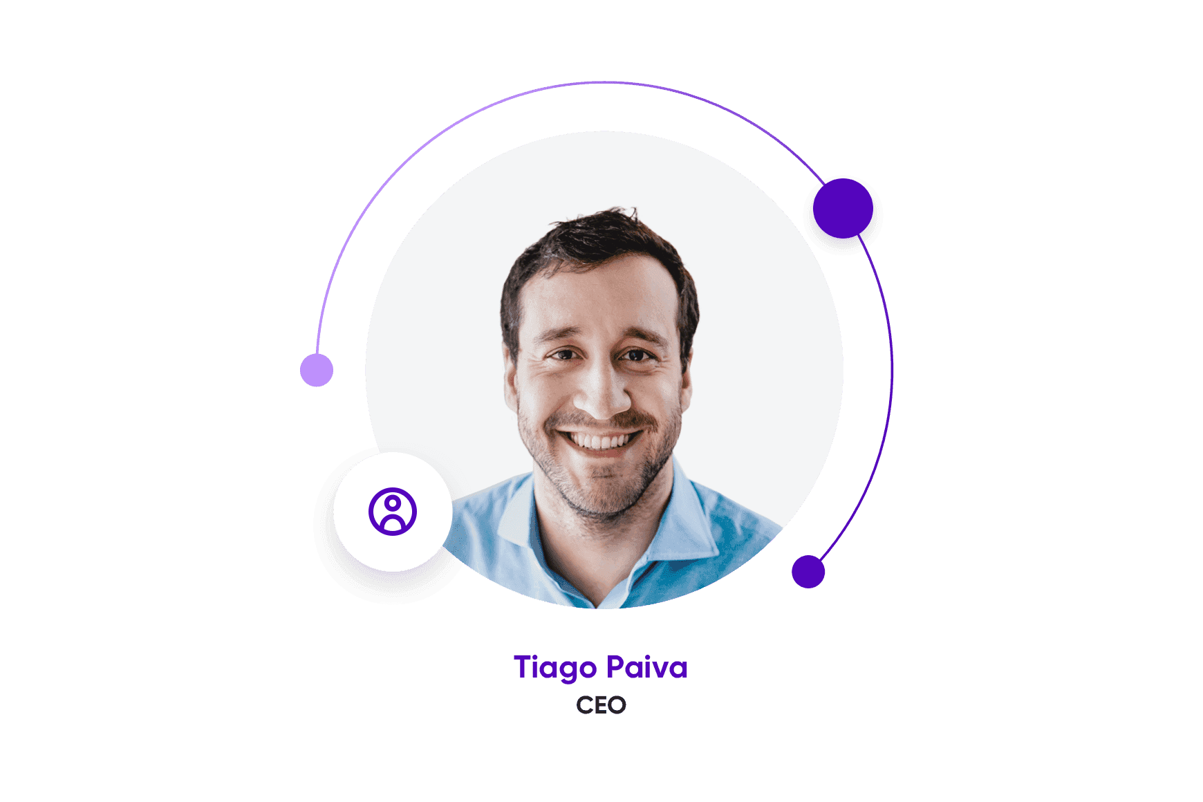 Tiago Paiva Cx Services