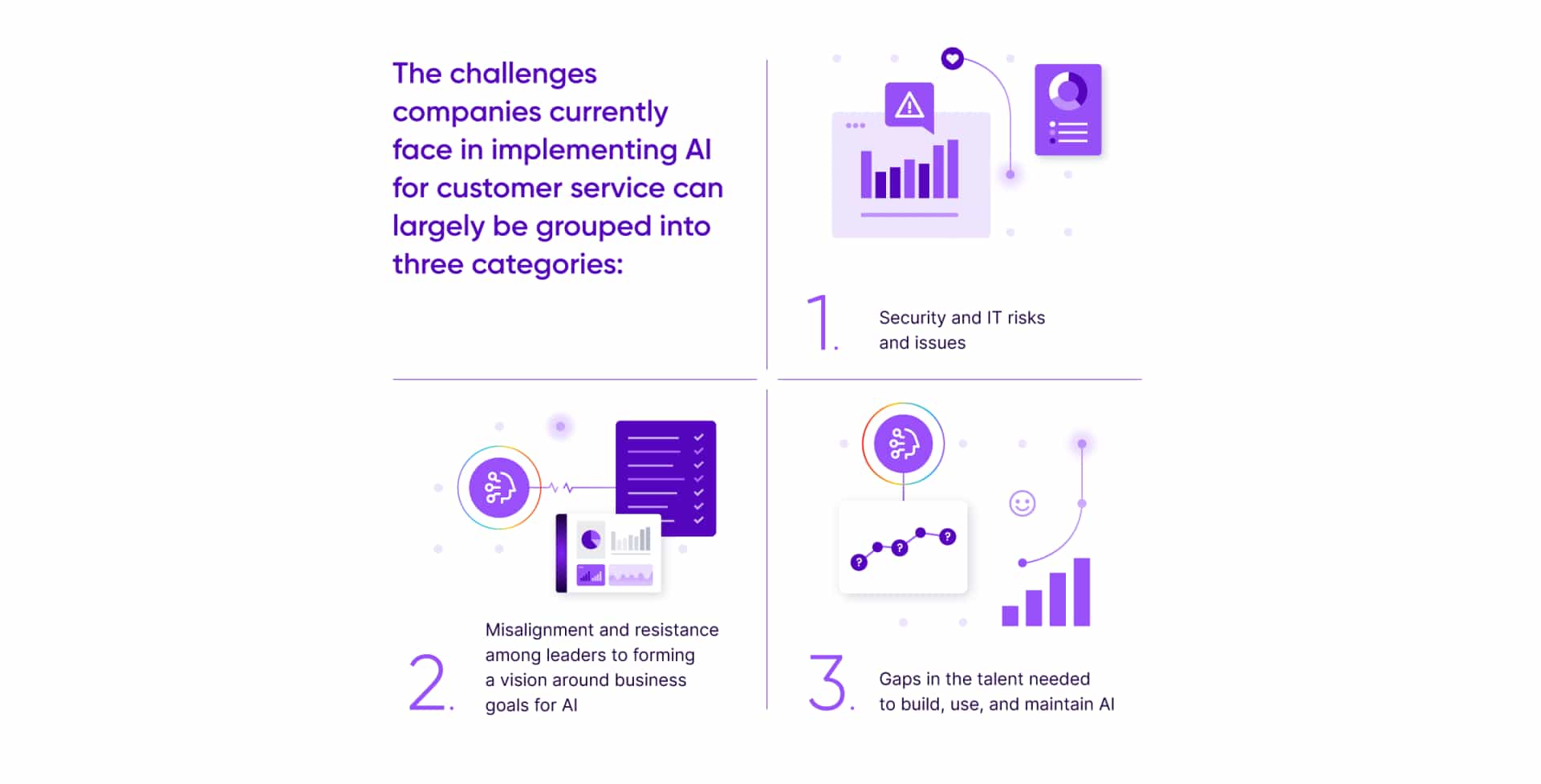 Future Of Ai 2022 Report