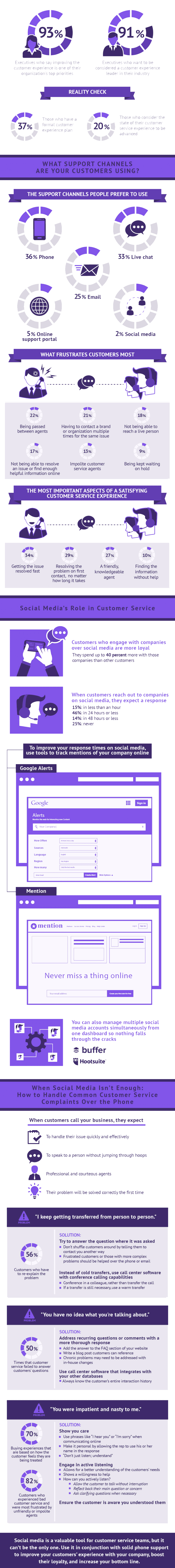 Customer Service Across Channels