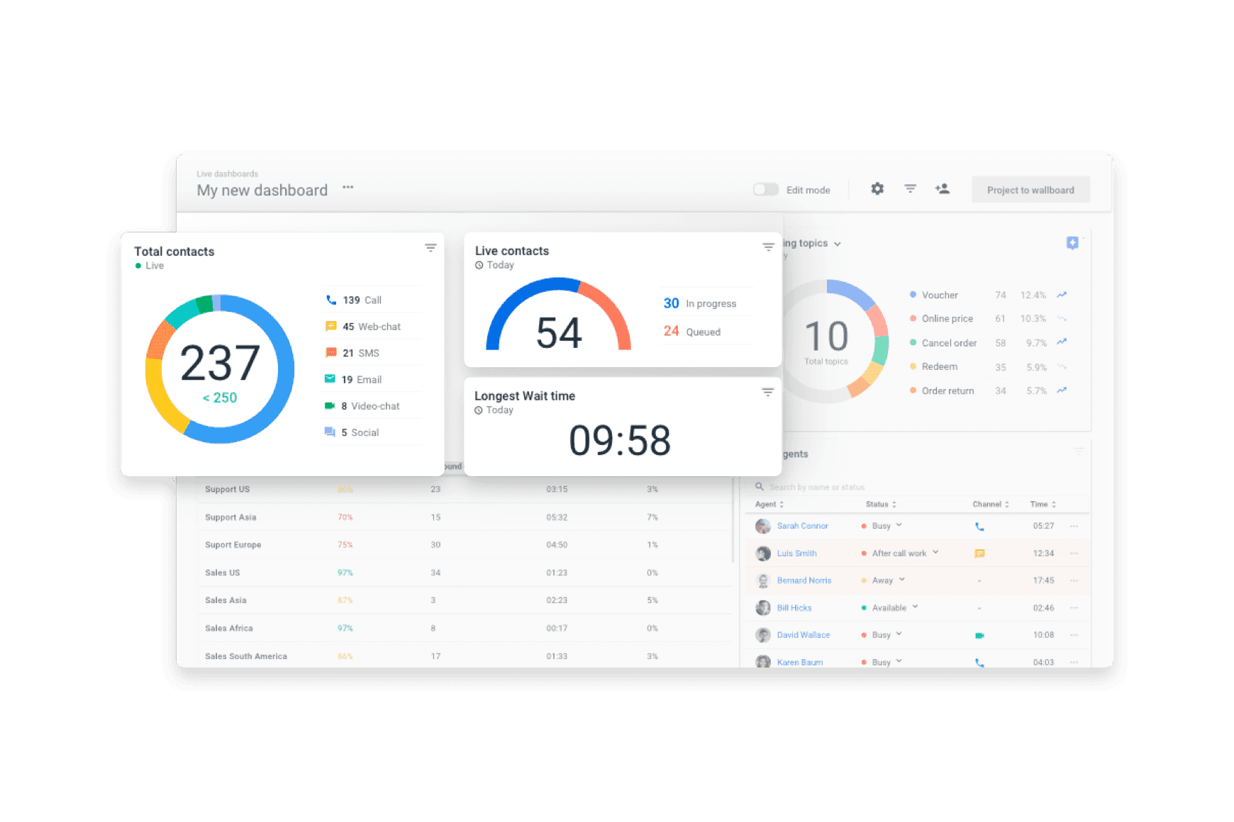 Call Monitoring Reporting Acd