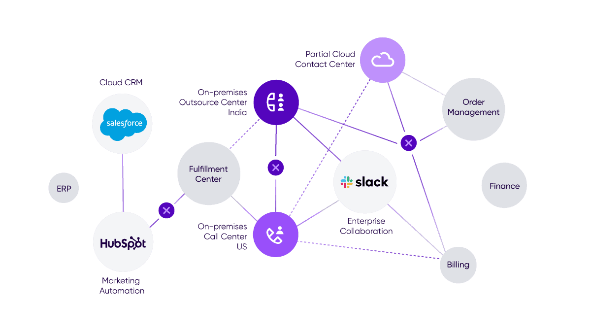 Business Case For Cloud Contact Center