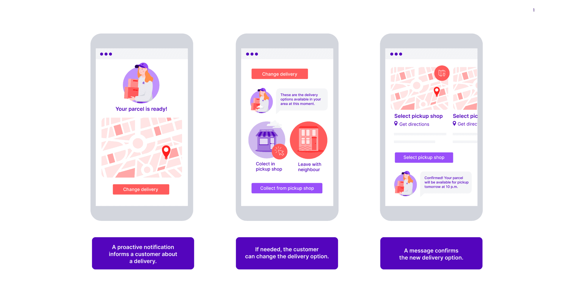 Ultimate Guide For Voice And Messaging In The Retail Industry
