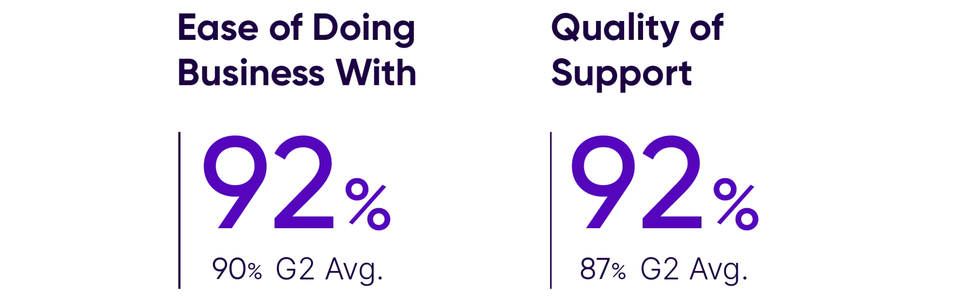 G2 Ease Doing Business With