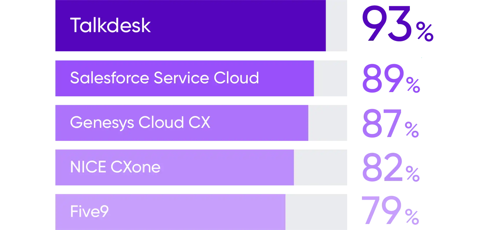 G2 Relationship Score