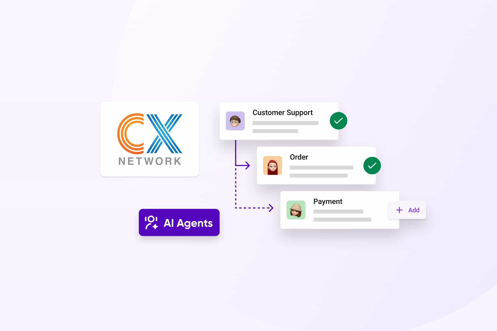 Rewriting the rules of CX with AI Agents and Customer Experience Automation - APAC