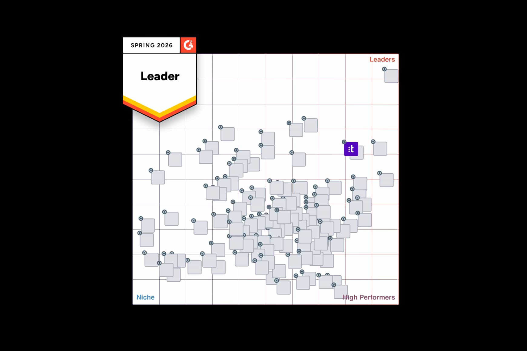 Recognized G2 Spring 2026